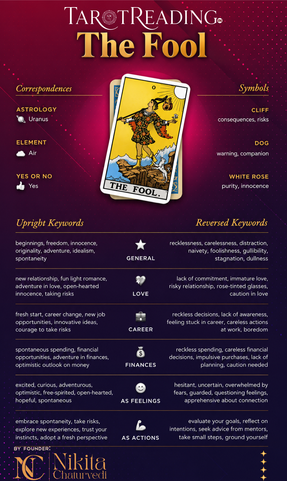 The Fool Tarot Cheat Sheet