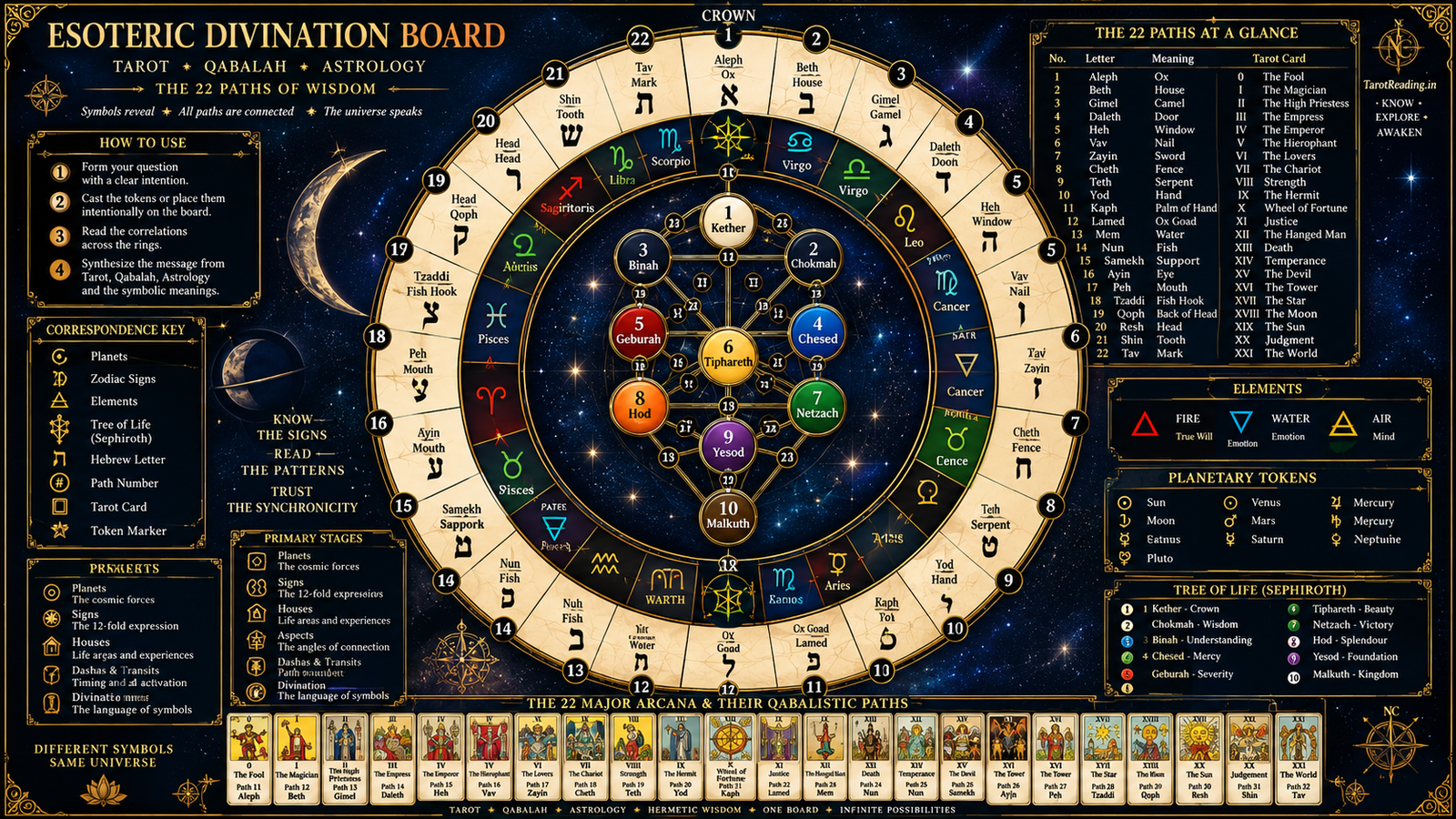 Esoteric Divination Board